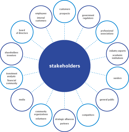 Engaging stakeholders changes everything